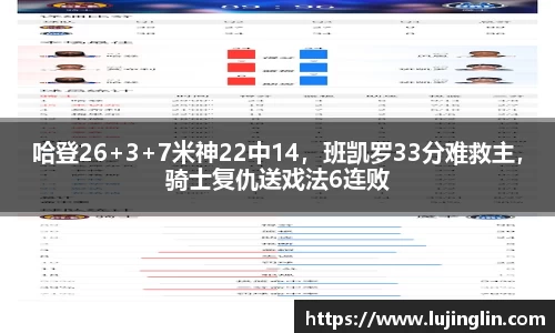 哈登26+3+7米神22中14，班凯罗33分难救主，骑士复仇送戏法6连败